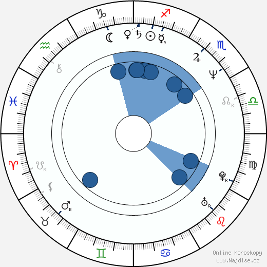 Sheree J. Wilson wikipedie, horoscope, astrology, instagram