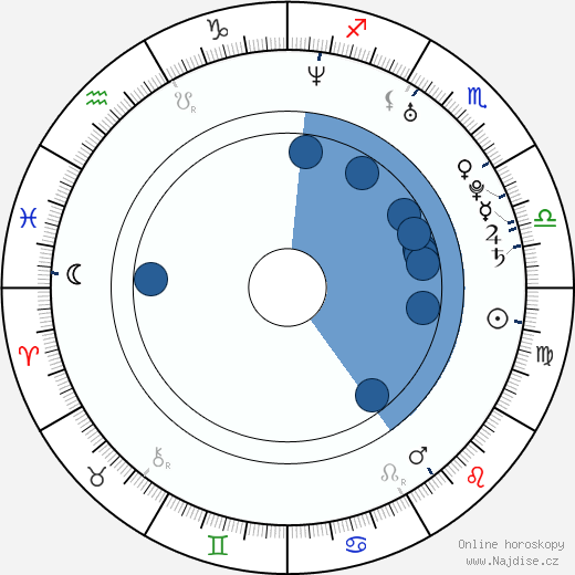 Sherene Flash wikipedie, horoscope, astrology, instagram