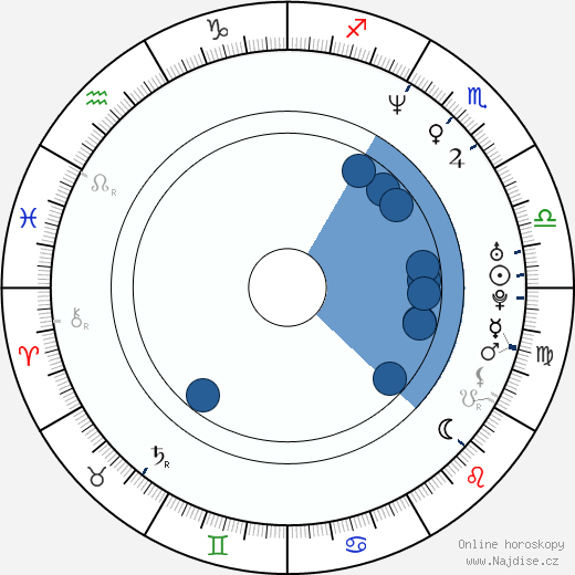 Sheri Moon Zombie wikipedie, horoscope, astrology, instagram