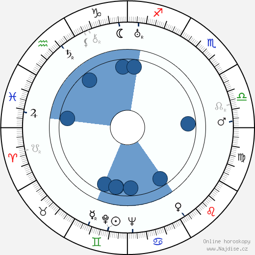 Sheridan Gibney wikipedie, horoscope, astrology, instagram