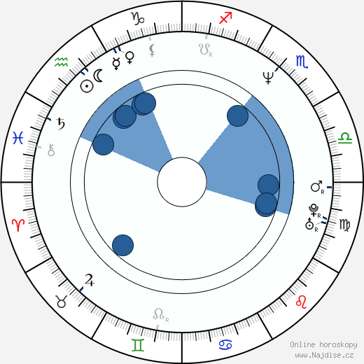 Sherilyn Fenn wikipedie, horoscope, astrology, instagram