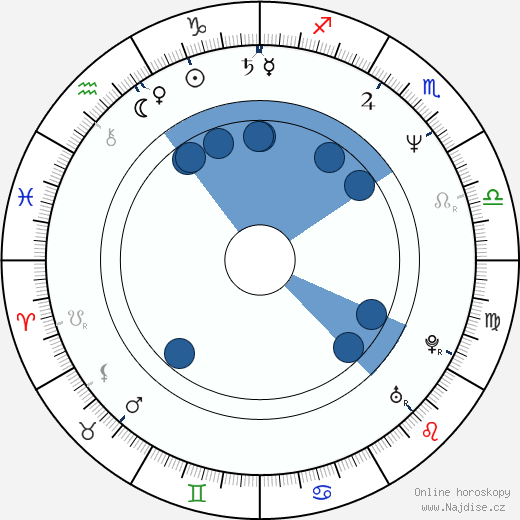 Sherman Augustus wikipedie, horoscope, astrology, instagram