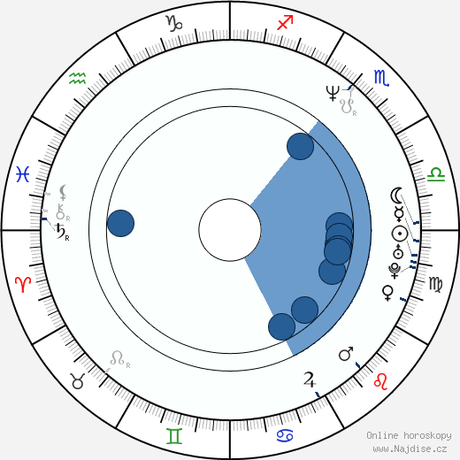 Sherman Douglas wikipedie, horoscope, astrology, instagram