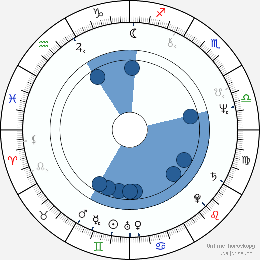 Sherman Howard wikipedie, horoscope, astrology, instagram