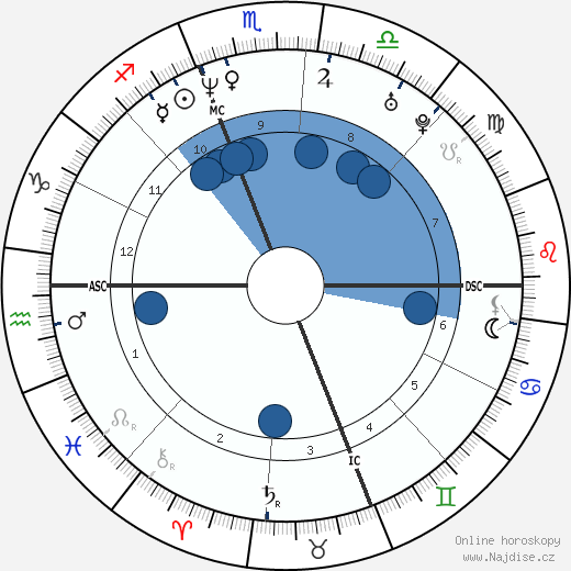 Sherri Seabrooks wikipedie, horoscope, astrology, instagram