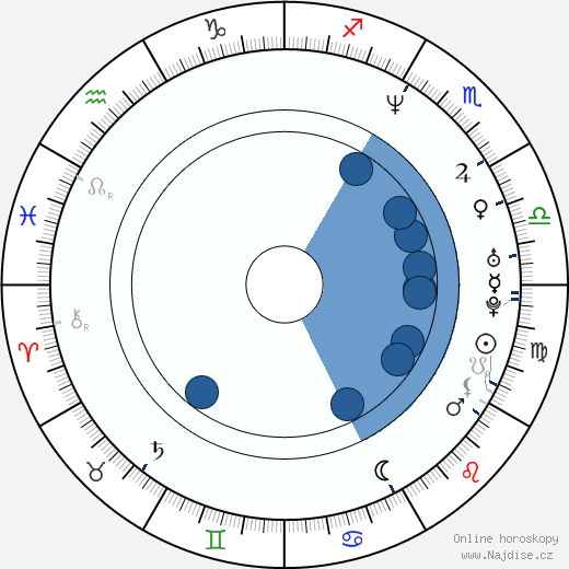 Sherrie Krenn wikipedie, horoscope, astrology, instagram