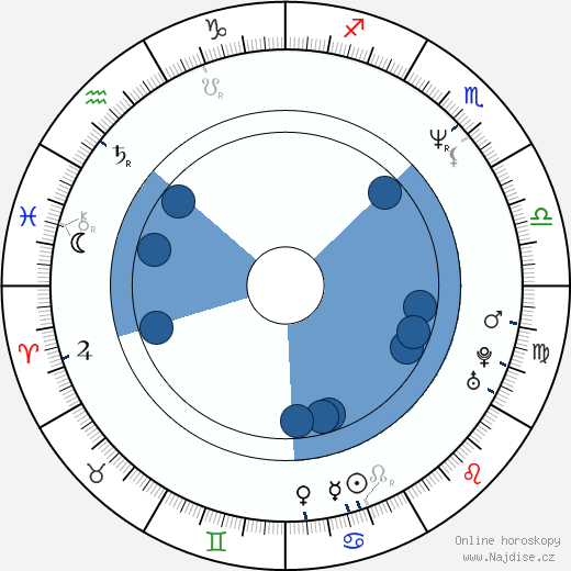 Sherrie Lea wikipedie, horoscope, astrology, instagram