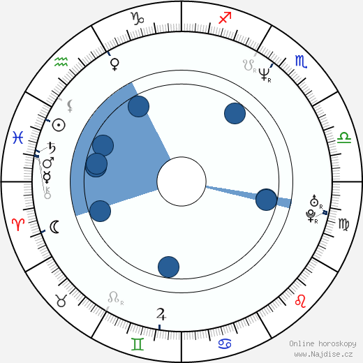 Sherrie Rose wikipedie, horoscope, astrology, instagram