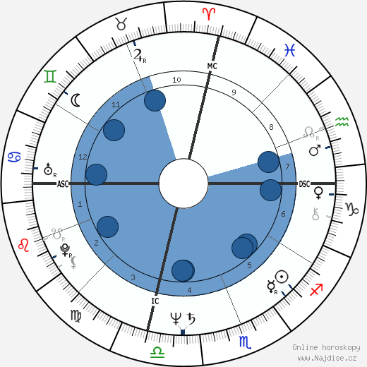 Sherry Aldridge wikipedie, horoscope, astrology, instagram