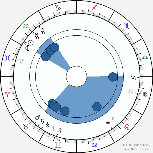 Sherry Jackson wikipedie, horoscope, astrology, instagram