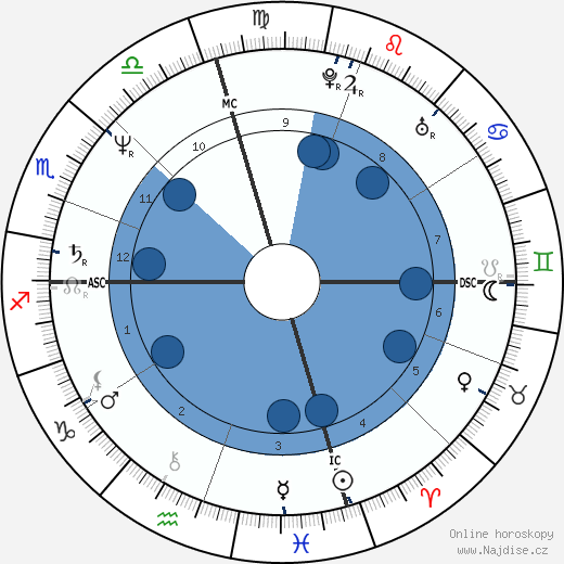 Sherry Kowtko wikipedie, horoscope, astrology, instagram