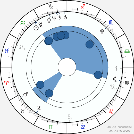 Sheryfa Luna wikipedie, horoscope, astrology, instagram