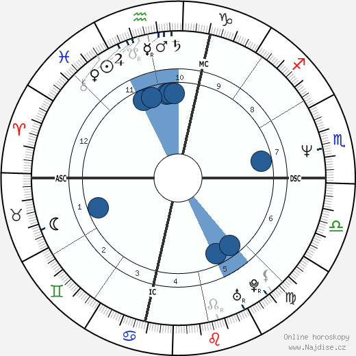 Sheryl Crow wikipedie, horoscope, astrology, instagram