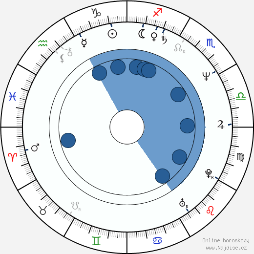 Sheryl Lee Ralph wikipedie, horoscope, astrology, instagram