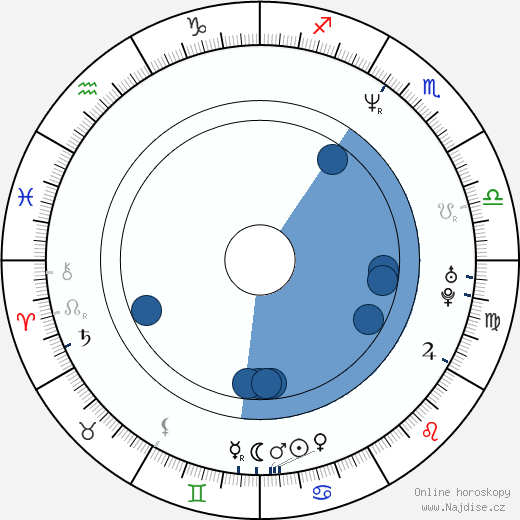 Shi-ra Chae wikipedie, horoscope, astrology, instagram