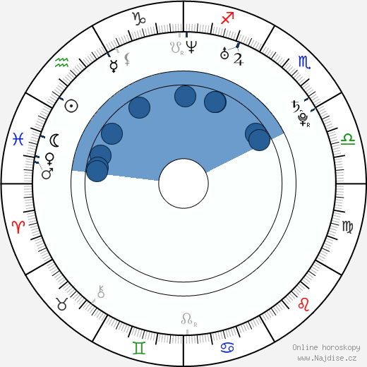 Shi Reeves wikipedie, horoscope, astrology, instagram