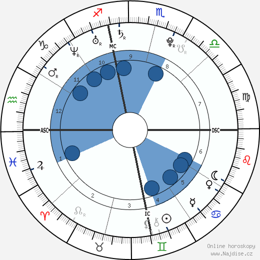 Shia LaBeouf wikipedie, horoscope, astrology, instagram