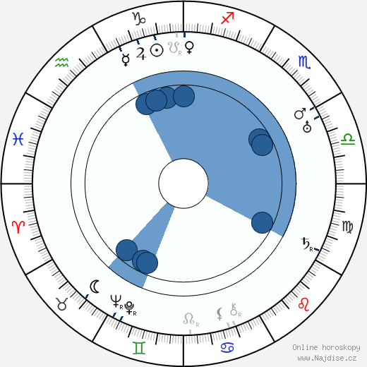Shichuan Zhang wikipedie, horoscope, astrology, instagram
