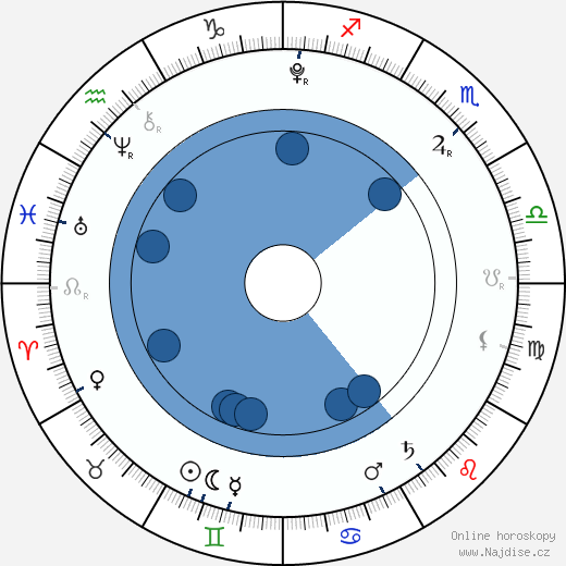 Shiloh Jolie-Pitt wikipedie, horoscope, astrology, instagram