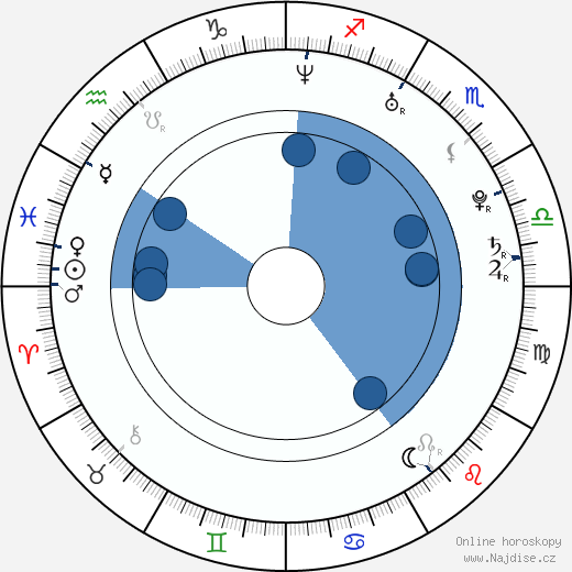 Shin Yazawa wikipedie, horoscope, astrology, instagram