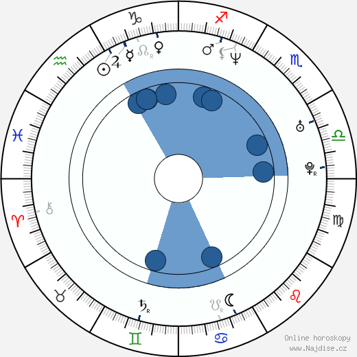 Shinobu Nakayama wikipedie, životopis, instagram Shinobu Nakayama wikipedie, horoscope, astrology, instagram