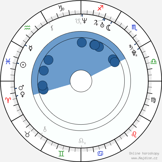 Shira Fleisher wikipedie, horoscope, astrology, instagram