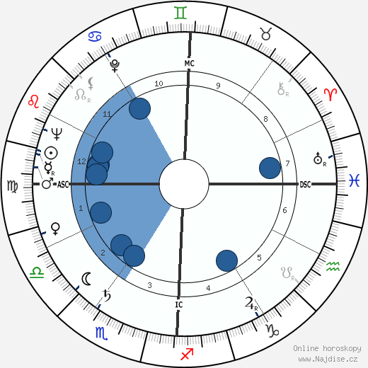 Shirley Ann Hufstedler wikipedie, horoscope, astrology, instagram