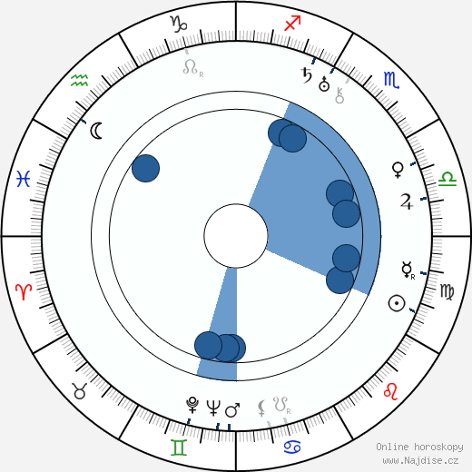 Shirley Booth wikipedie, horoscope, astrology, instagram