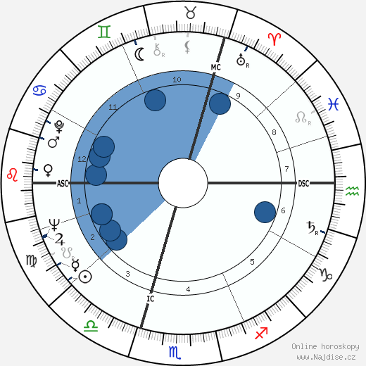 Shirley Conran wikipedie, horoscope, astrology, instagram