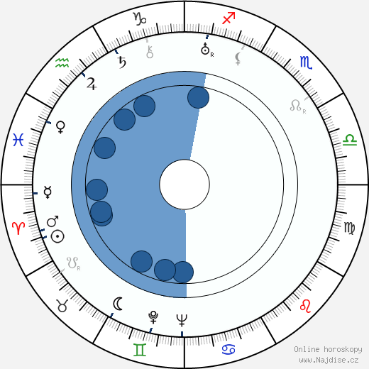 Shirley Grey wikipedie, horoscope, astrology, instagram
