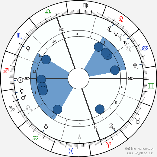 Shirley Jackson wikipedie, horoscope, astrology, instagram