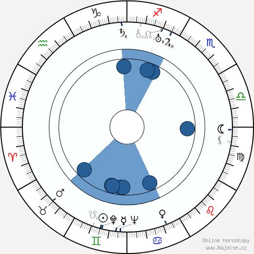 Shirley Mason wikipedie, horoscope, astrology, instagram