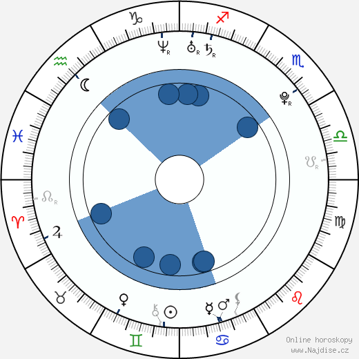 Shirley Nietzsche wikipedie, horoscope, astrology, instagram