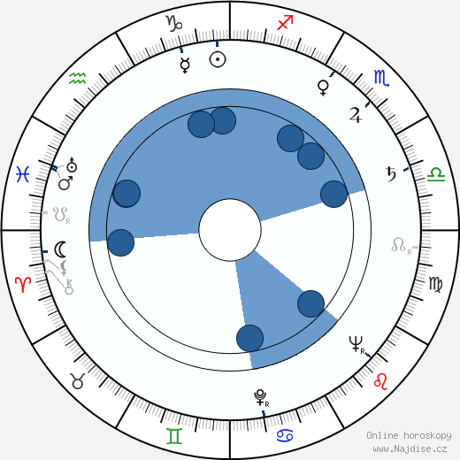 Shirley Patterson wikipedie, horoscope, astrology, instagram