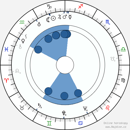 Shirley Ross wikipedie, horoscope, astrology, instagram