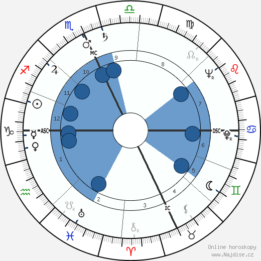 Shirley Siska wikipedie, horoscope, astrology, instagram
