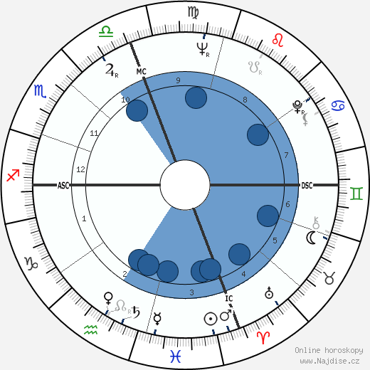 Shirley Soffer wikipedie, horoscope, astrology, instagram