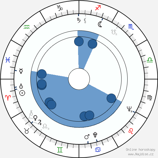 Shirley Stoler wikipedie, horoscope, astrology, instagram