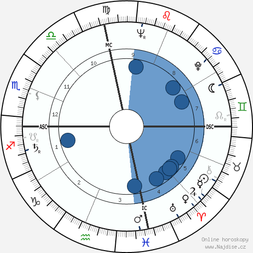 Shirley Temple Black wikipedie, horoscope, astrology, instagram