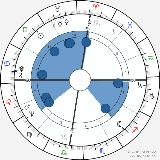 Shirley Verrett wikipedie, horoscope, astrology, instagram