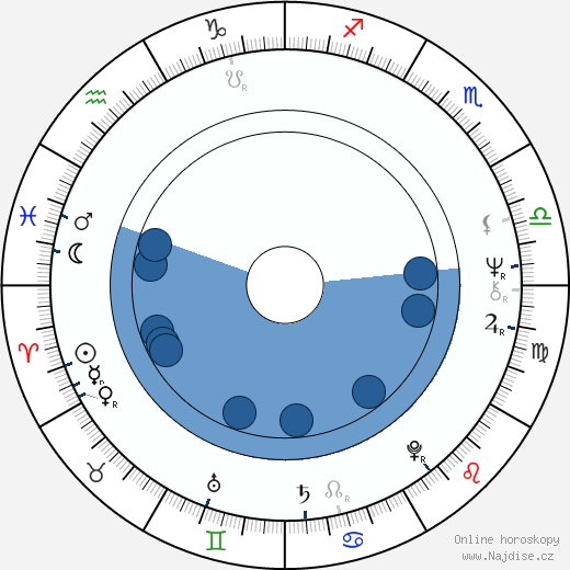 Shirley Walker wikipedie, horoscope, astrology, instagram