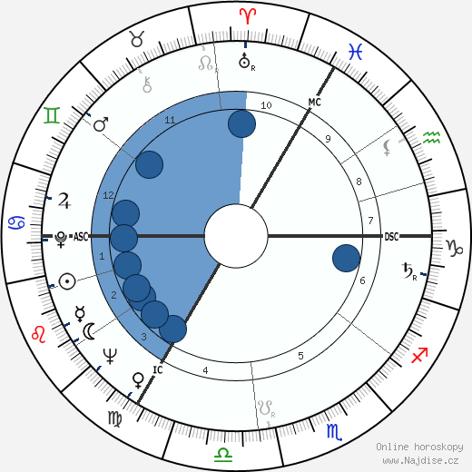 Shirley Williams wikipedie, horoscope, astrology, instagram