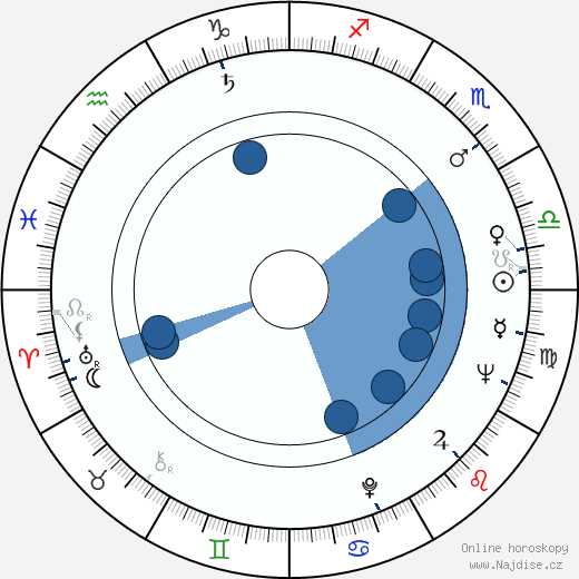 Shirô Moritani wikipedie, horoscope, astrology, instagram