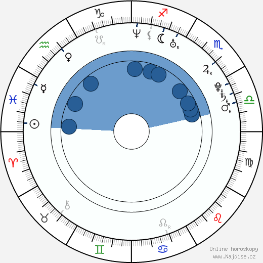 Sho Kataoka wikipedie, horoscope, astrology, instagram