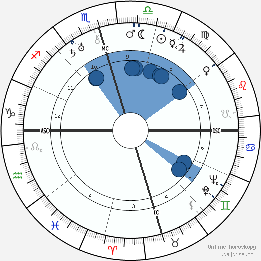 Shoghi Effendi wikipedie, horoscope, astrology, instagram