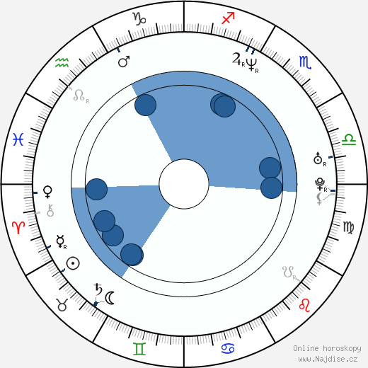 Shondrella Avery wikipedie, horoscope, astrology, instagram