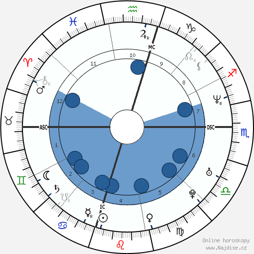 Shu Kawashima wikipedie, horoscope, astrology, instagram