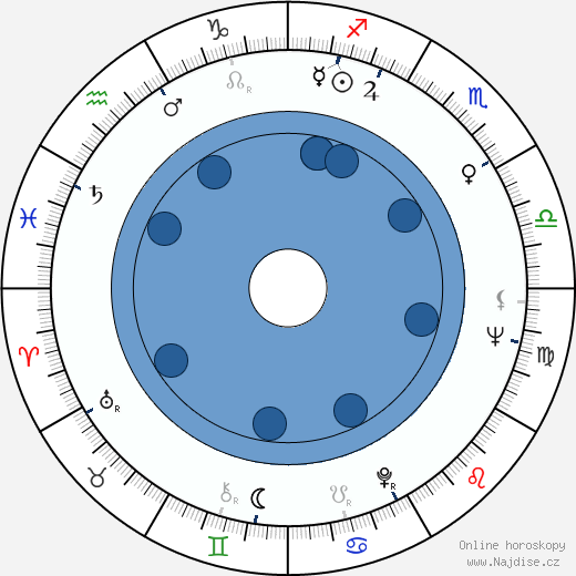 Shûji Terayama wikipedie, horoscope, astrology, instagram