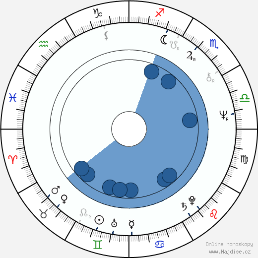 Shuki Levy wikipedie, horoscope, astrology, instagram