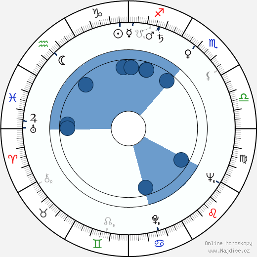 Shulamit Aloni wikipedie, horoscope, astrology, instagram